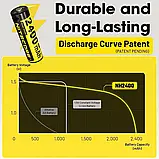 Батарейки AA акумуляторні Nitecore NH2400 з роз'ємом USB Type-C на 1.5V/2400mAh, фото 10
