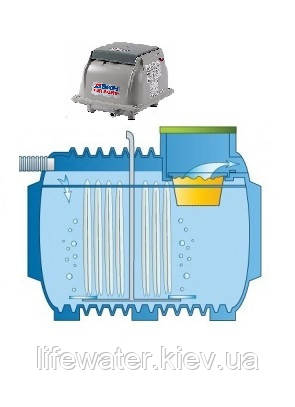 Септик аеробної доочистки з компресором 3000 л Септик аеробної доочистки з компресором 3000 л