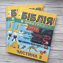 Дитячі Біблії та Біблійні довідники