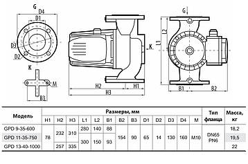Циркуляційний насос GPD9-35-600 "Sprut" потужність 600 Вт, мах.напір 8.2 м, об'ємна подача 34 м³/год, фото 3