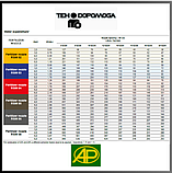 Розпилювач під КАС 5-ти струминний вертикальний Agroplast(Агропласт) Польща під звичайну гайку, фото 8