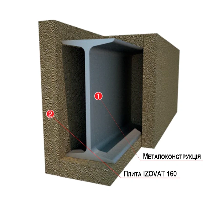 ВОГНЕЗАХИСТ МЕТАЛОКОНСТРУКЦІЙ