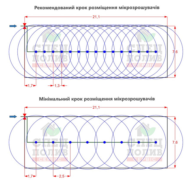 Крок розстановки мікродощувачів