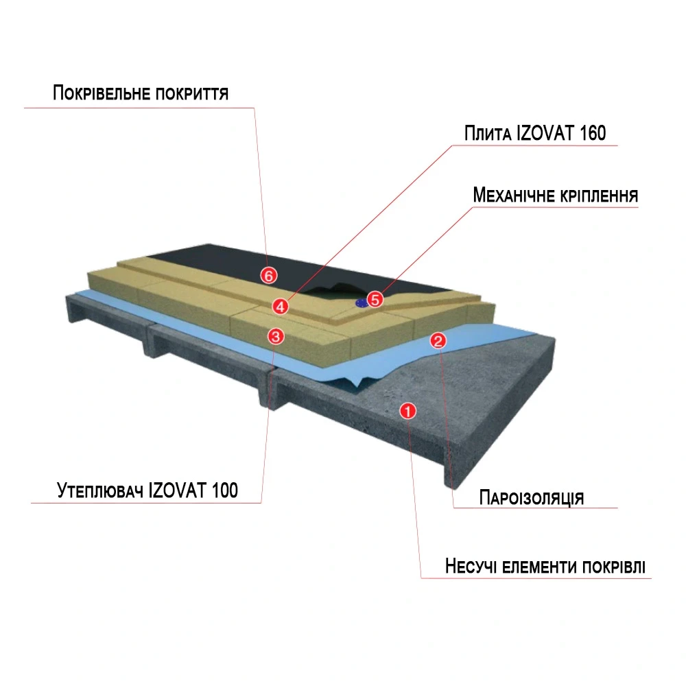 ПЛАСКІ ПОКРІВЛІ. ДВОШАРОВЕ УТЕПЛЕННЯ