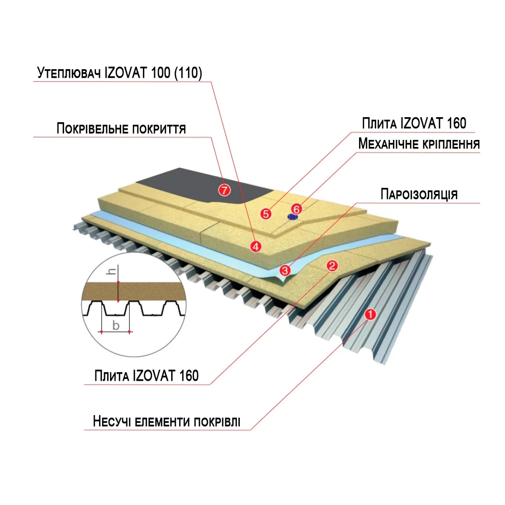 ПЛАСКІ ПОКРІВЛІ. ТРИШАРОВЕ УТЕПЛЕННЯ