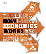 Книга «How Economics Works: The Concepts Visually Explained». Автор — DK (Dorling Kindersley)