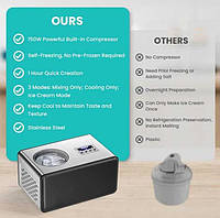 Коммерческая машина для приготовления мороженого / Машина для приготування морозива Acmeenjoy SU-I82