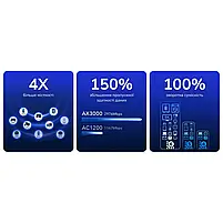 WiFi 6 Mesh-маршрутизатор 2.5G Cudy WR3000H дводіапазонний AX3000 (73-00544), фото 6