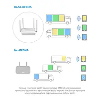 WiFi 6 Mesh-маршрутизатор 2.5G Cudy WR3000H дводіапазонний AX3000 (73-00544), фото 8