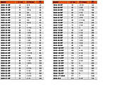 ДІЛЬКОВА ПИЛА БІМЕТАЛ BAHCO 133 мм, фото 3