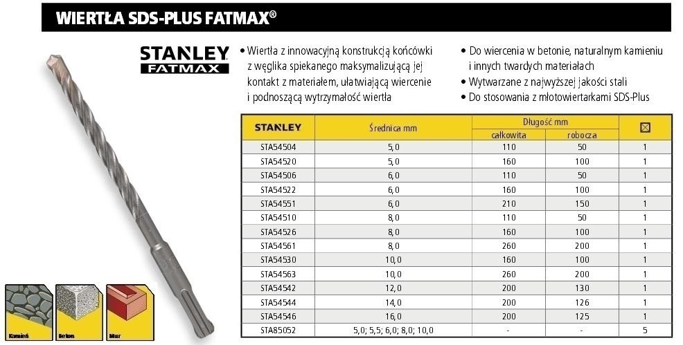 СВЕРДЛО STANLEY SDS 10 x 160 мм FATMAX, фото 1