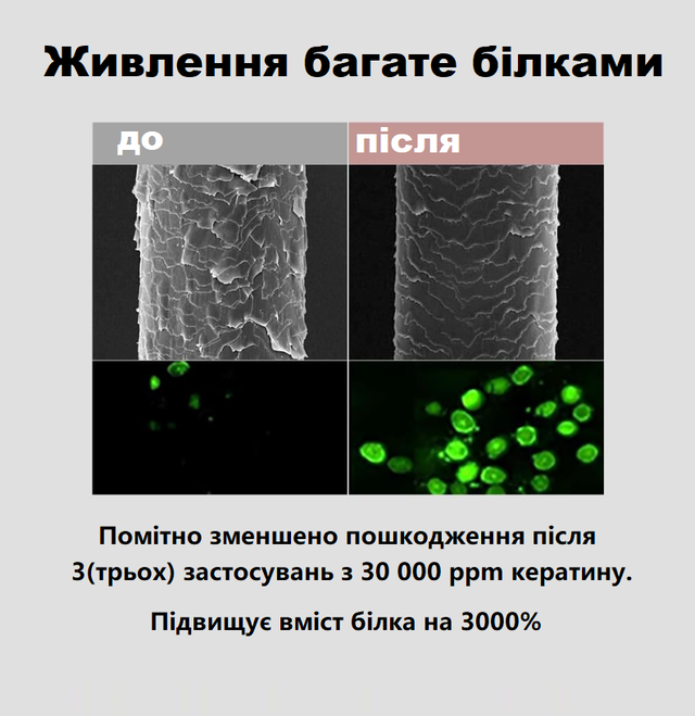 Протеїнова маска для пошкодженого волосся UNOVE Deep Damage Treatment EX