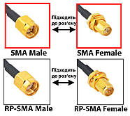 Кутовий перехідник SMA Male - SMA Female 90°, Г-подібний адаптер для подовжувача антени роутера, модему, фото 3