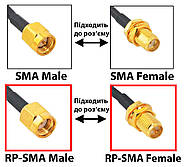 Перехідник антенний RP-SMA Female (мама) з двох сторін, адаптер для подовжувача антени роутера, фото 3