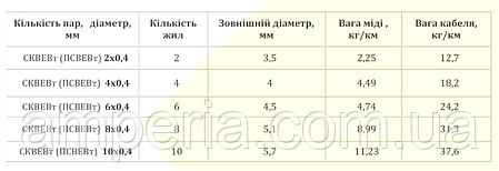 Кабель СКВЕВтнг-ls (ПСВЕВтнг-ls) 4х0,4, фото 3