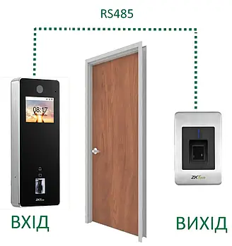 Облік входів та виходів по відбитку для дверей - набір ZKS-3515