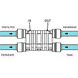 Чотириходовий клапан Organic S-3000WJG (автоперемикач), фото 2
