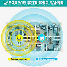Репітер Повторювач Wi-Fi — Comfast WR302S, Amazon, Німеччина, фото 4