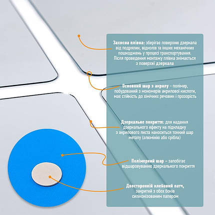 Дзеркальний декор акриловий самоклеючий Квадрати 100 мм, срібло 6 шт (200х300), фото 3