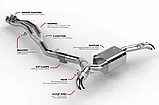 Система выпуску APR Audi SQ5 (B9), фото 3