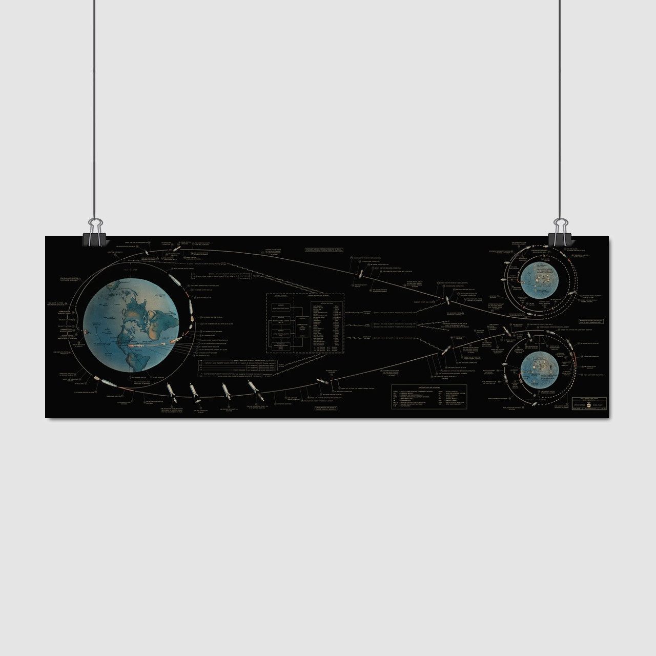 Плакат "Аполлон-11, схема політу на Місяць, Apollo 11", 60×185см