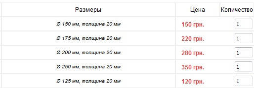 Коло фетр на точило, фото 2