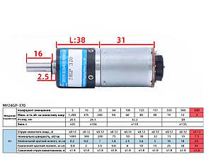 Мікро DC мотор 6V з планетарним редуктором та енкодером, 9 об/хв, 24мм, фото 4