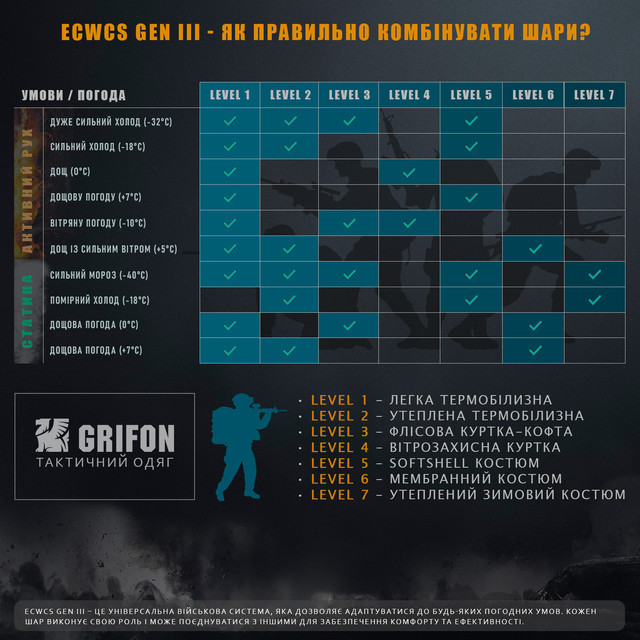 ECWCS Gen III система шарыв одягу