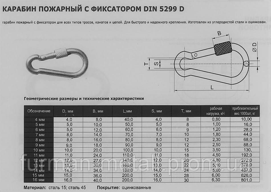 Карабин пожарный 11х120мм. DIN5299D с предохранителем - фото 2 - id-p459616932