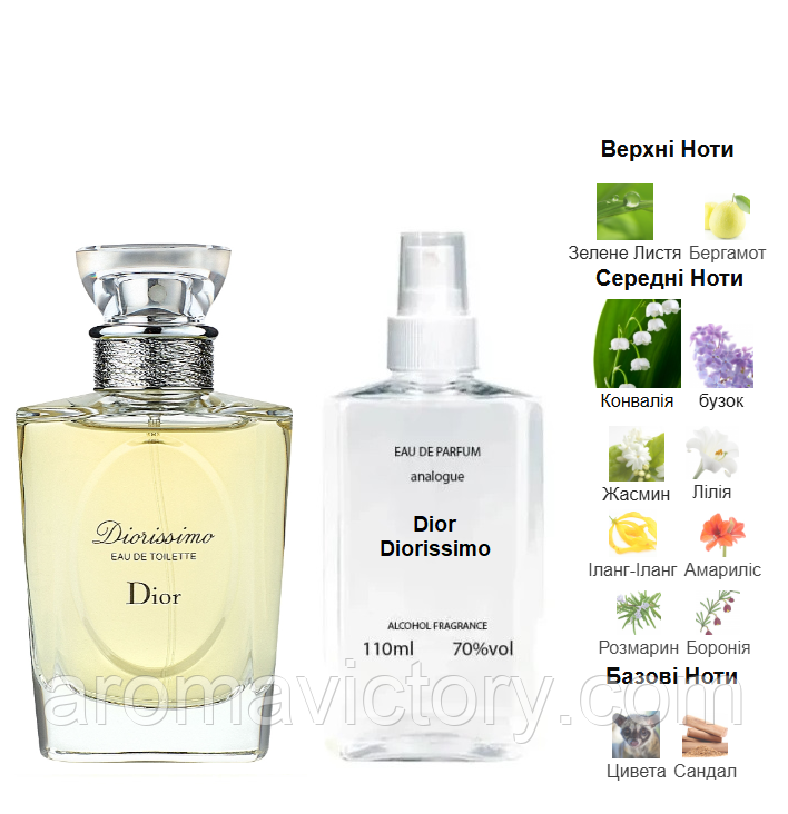 CHRISTIAN DIOR ディオリッシマ 40ml ディオリッシマ - メゾン クリスチャン ディオール (MAISON