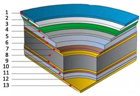 Композитная панель в разрезе