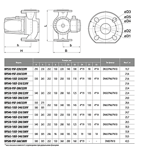 Циркуляційний насос BPS32-9SF-220/220V NPO, фото 3