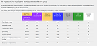 Як вибрати вольфрамовий електрод