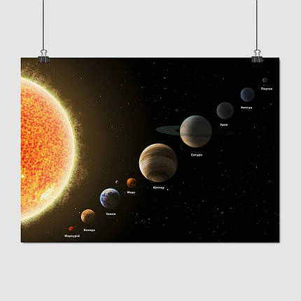 Плакат "Сонячна система, планети (укр), Sol System", 43×60см, фото 1