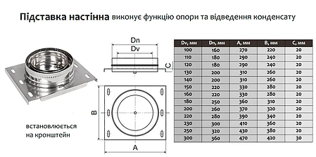 Настінна платформа ø100 мм 0,5 мм Версія-Люкс (11405), фото 3