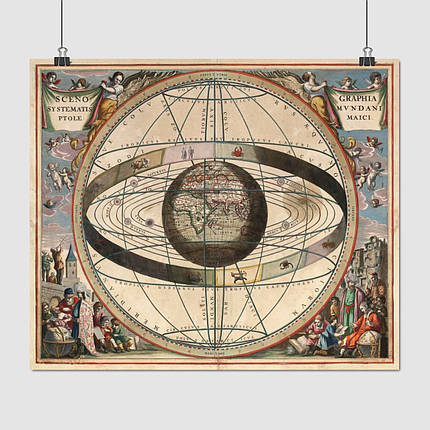 Плакат "Стародавня карта Землі, Сонячної системи та Зодіаку, Earth Ancient Map", 51×60см, фото 1
