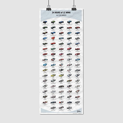 Плакат "Переможці перегонів 24 HOURS of LE MANS 1923-2015 років", 60×25см, фото 1