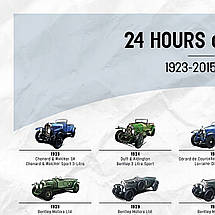 Плакат "Переможці перегонів 24 HOURS of LE MANS 1923-2015 років", 60×25см, фото 2