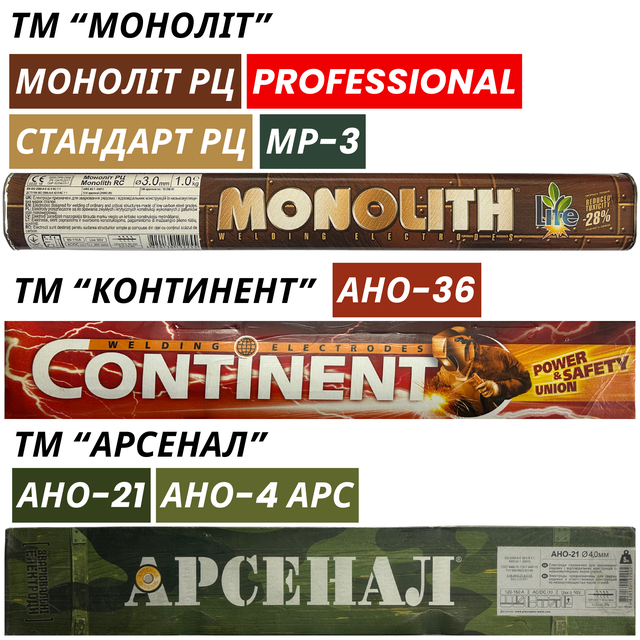 Електроди
