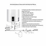 Водонагрівач електричний Thermo Alliance 80 л вертикальний, сухий ТЕН 2,0 кВт D80V20J3(D)K, фото 5