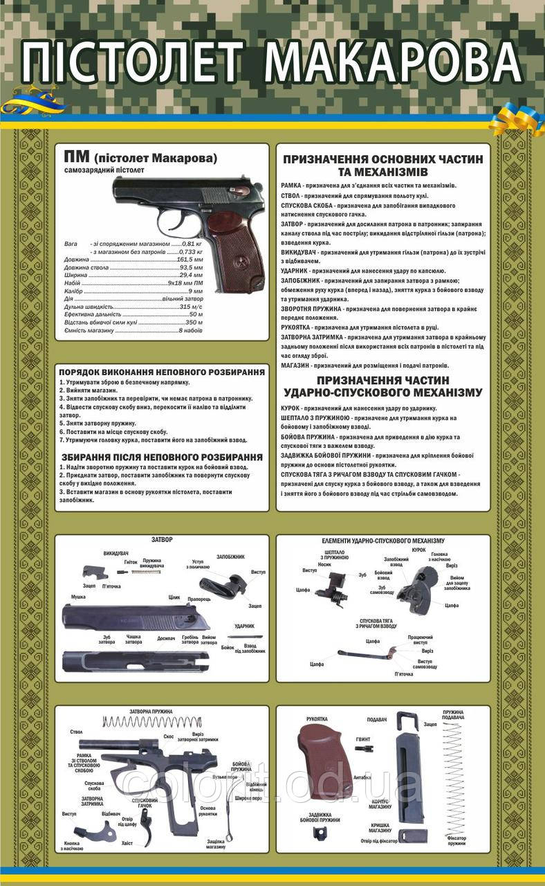 Пістолет Макарова