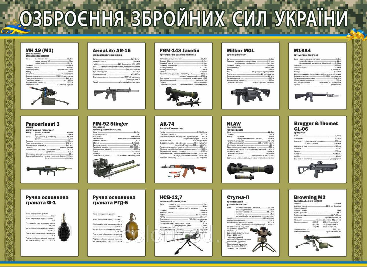 Озброєння Збройних сил України, фото 1