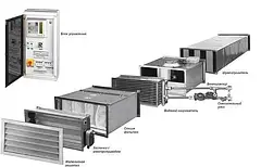 Вентиляційне обладнання