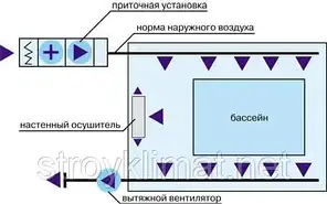 Видалення вологи в басейні, фото 4