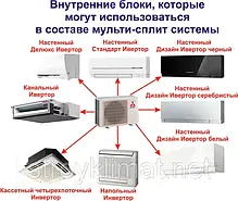 Мульти - спліт система GREE на 2 кондиціонера . Підбір, монтаж в Києві та Київській обл., фото 6