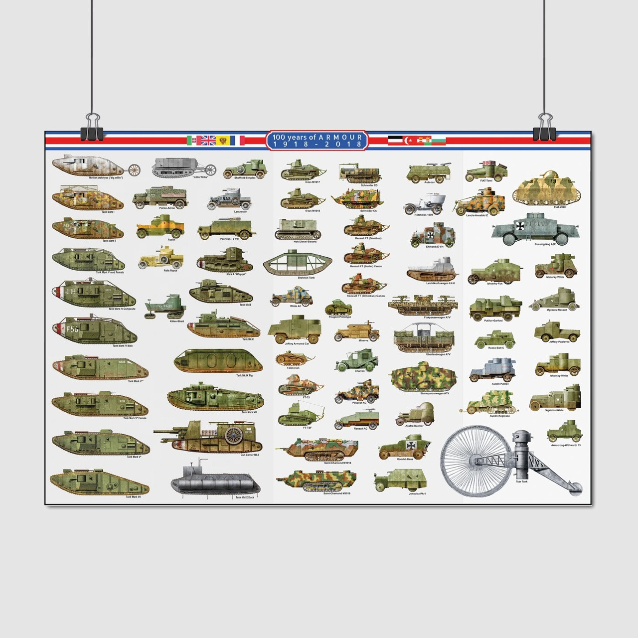 Плакат "Основні танки Першої Світової", 41×60см