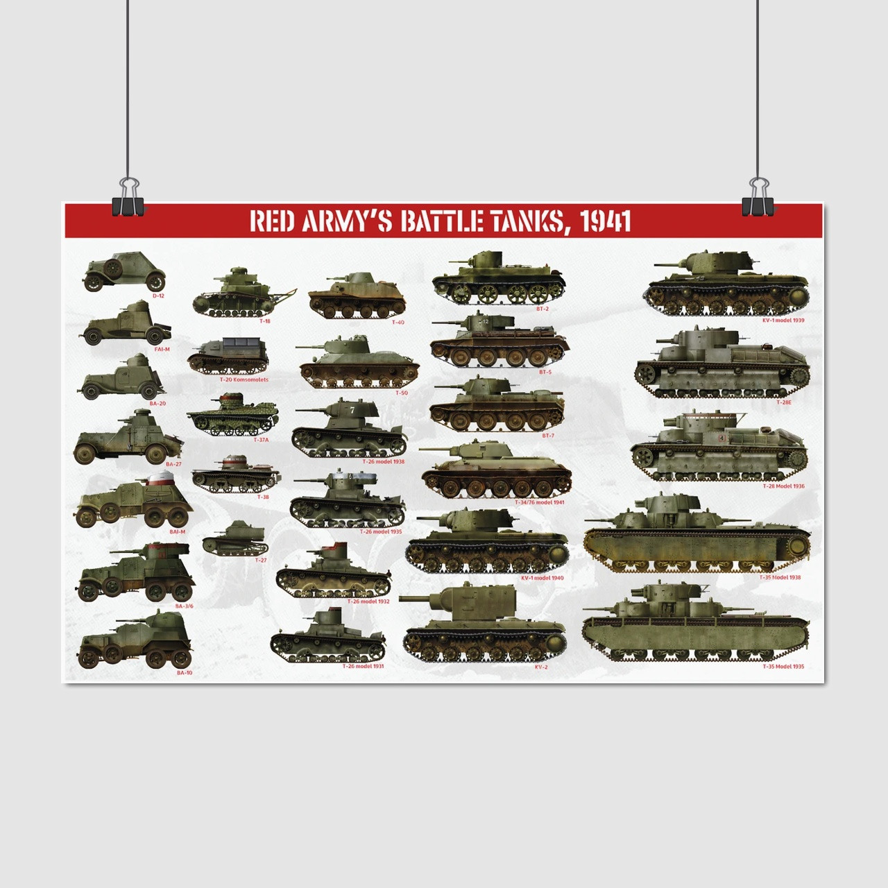 Плакат "Танки Червоної Армії у Другій Світовій", 38×60см