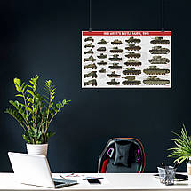 Плакат "Танки Червоної Армії у Другій Світовій", 38×60см, фото 3