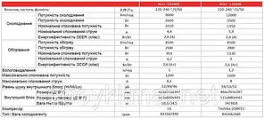 Мобільний переносний кондиціонер Neoclima NSU-09AMB, фото 4