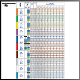 Розпилювач інжекторний IDK 120-08 Lechler (Німеччина) Білий для вітру, фото 7
